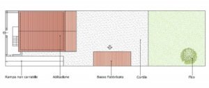 giardino stato di fatto