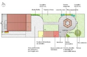 giardino progetto