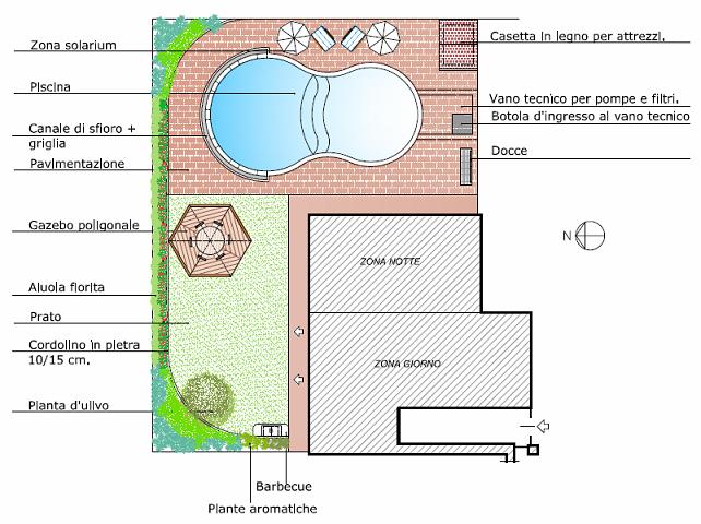 giardino progetto piscina
