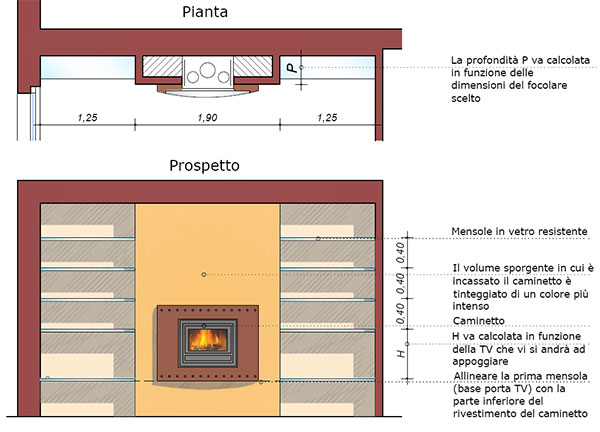 caminetto incassato