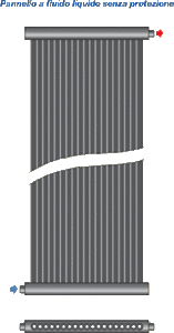 pannello solare